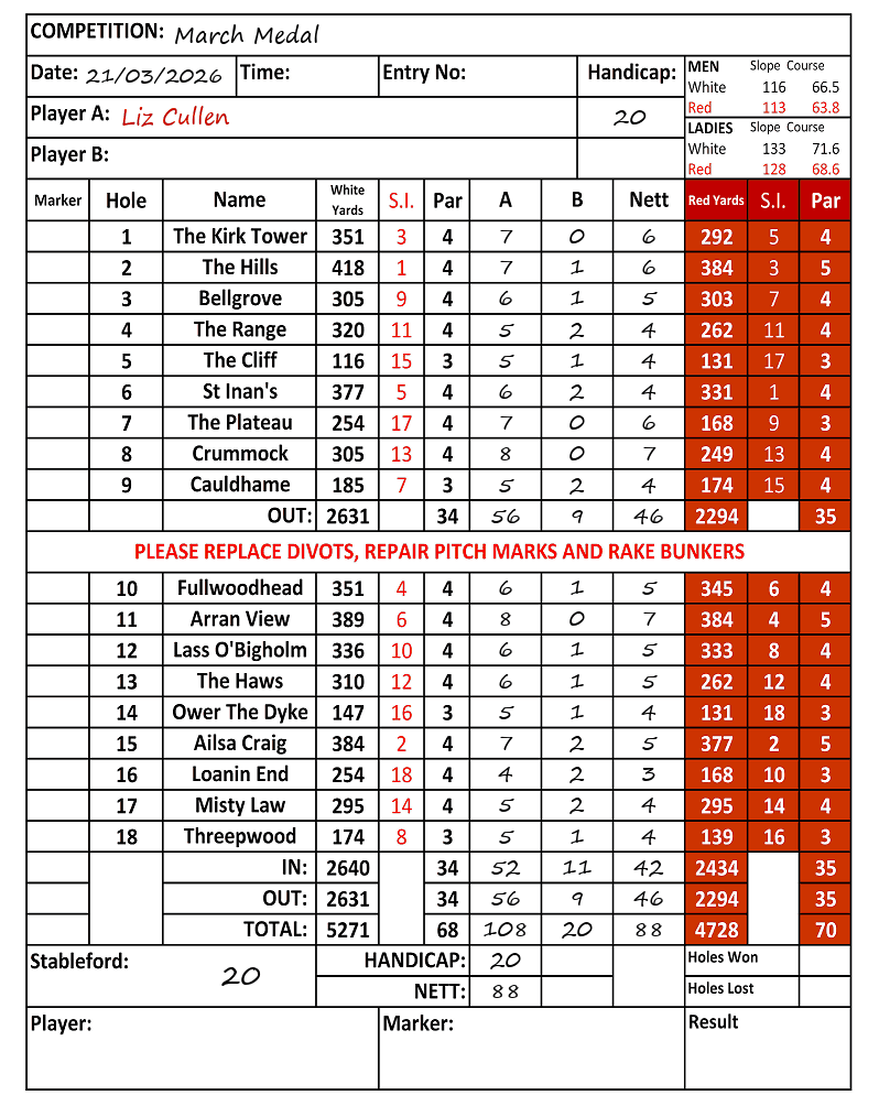 Scorecard - Liz Cullen, 21/03/2026