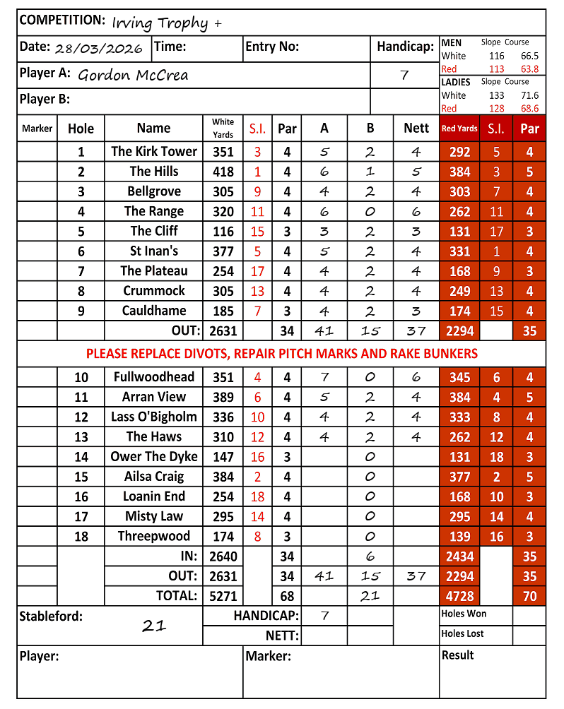 Scorecard - Gordon McCrea, 28/03/2026