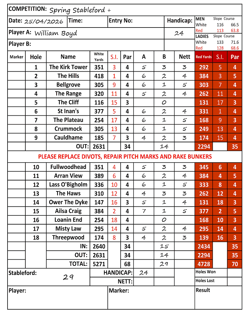 Scorecard - William Boyd, 25/04/2026