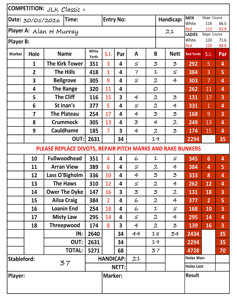Scorecard - Alan H Murray, 30/05/2026