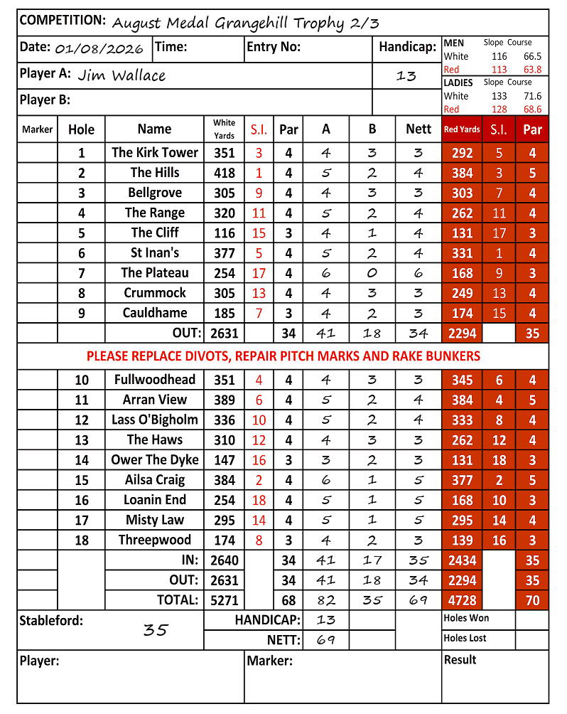 Scorecard - Jim Wallace, 01/08/2026