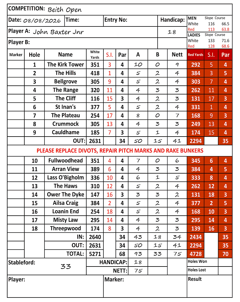 Scorecard - John Baxter Jnr, 08/08/2026