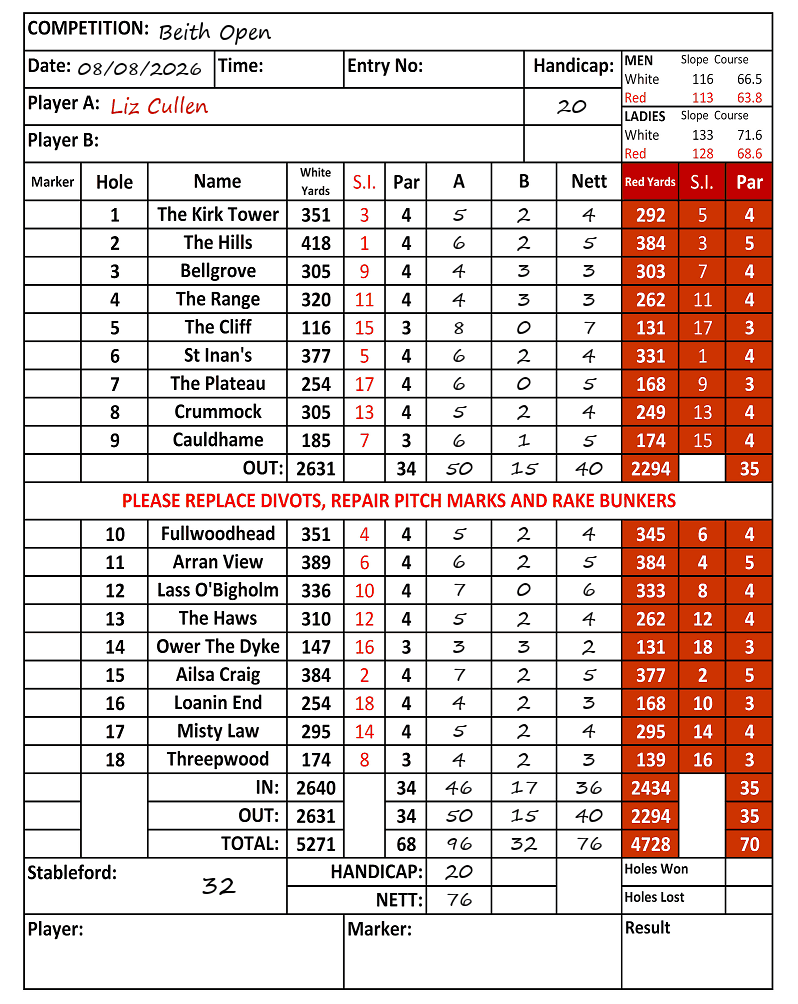 Scorecard - Liz Cullen, 08/08/2026