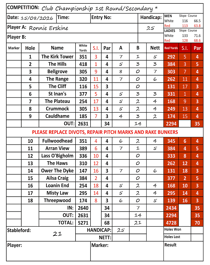 Scorecard - Ronnie Erskine, 15/08/2026