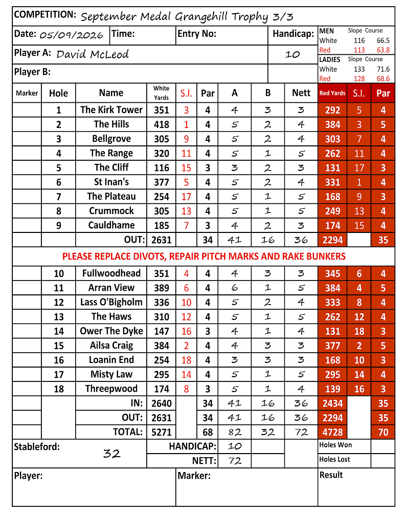 Scorecard - David McLeod, 05/09/2026