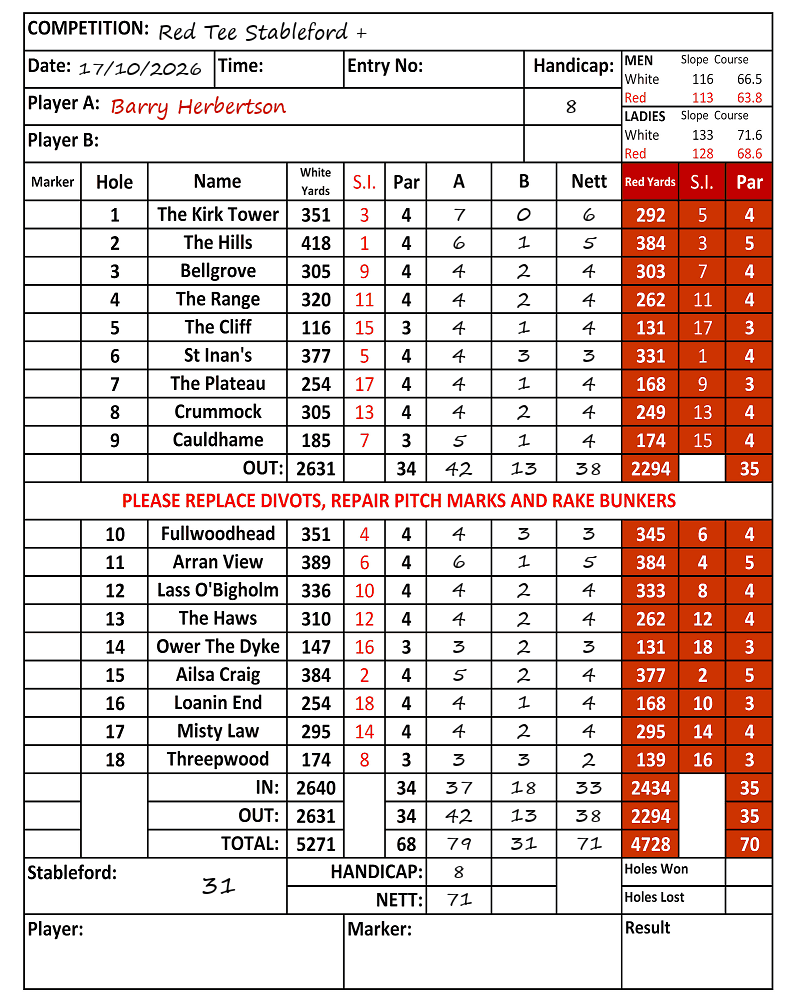 Scorecard - Barry Herbertson, 17/10/2026