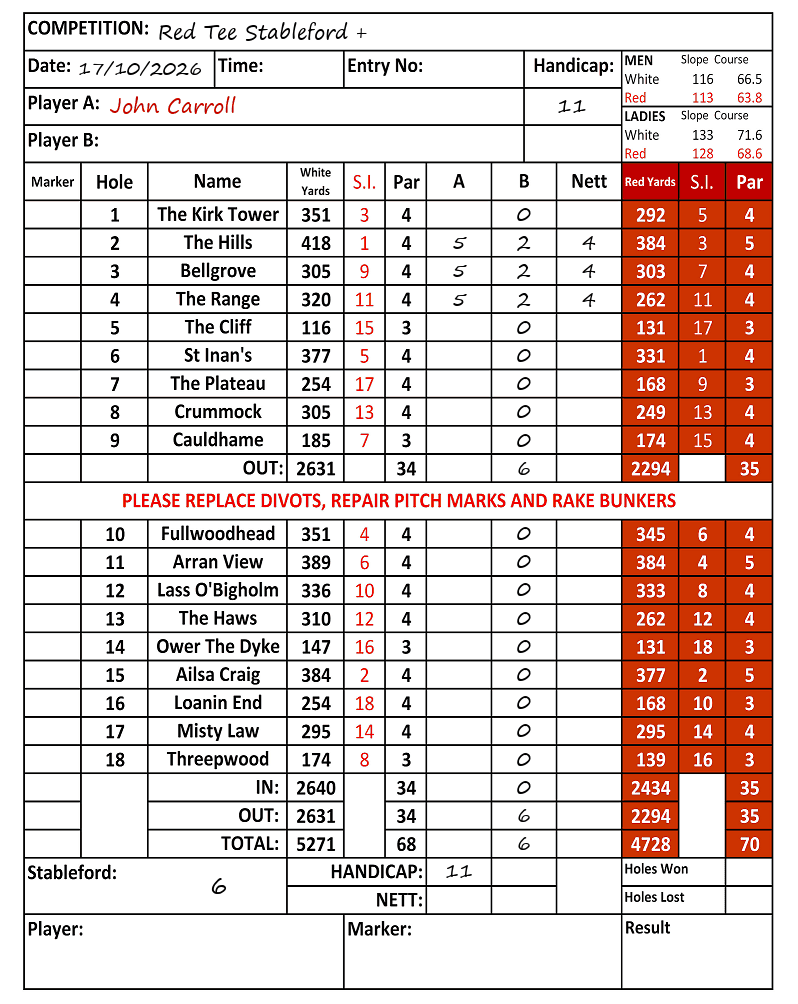 Scorecard - John Carroll, 17/10/2026