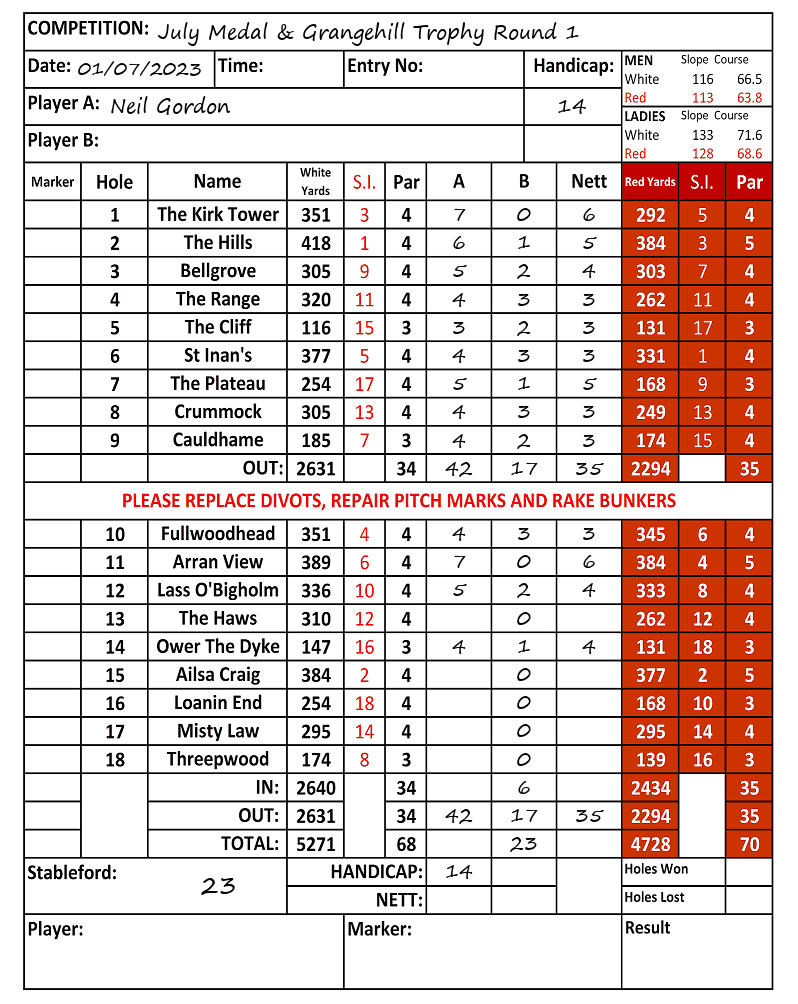 Scorecard - Neil Gordon, 01/07/2023