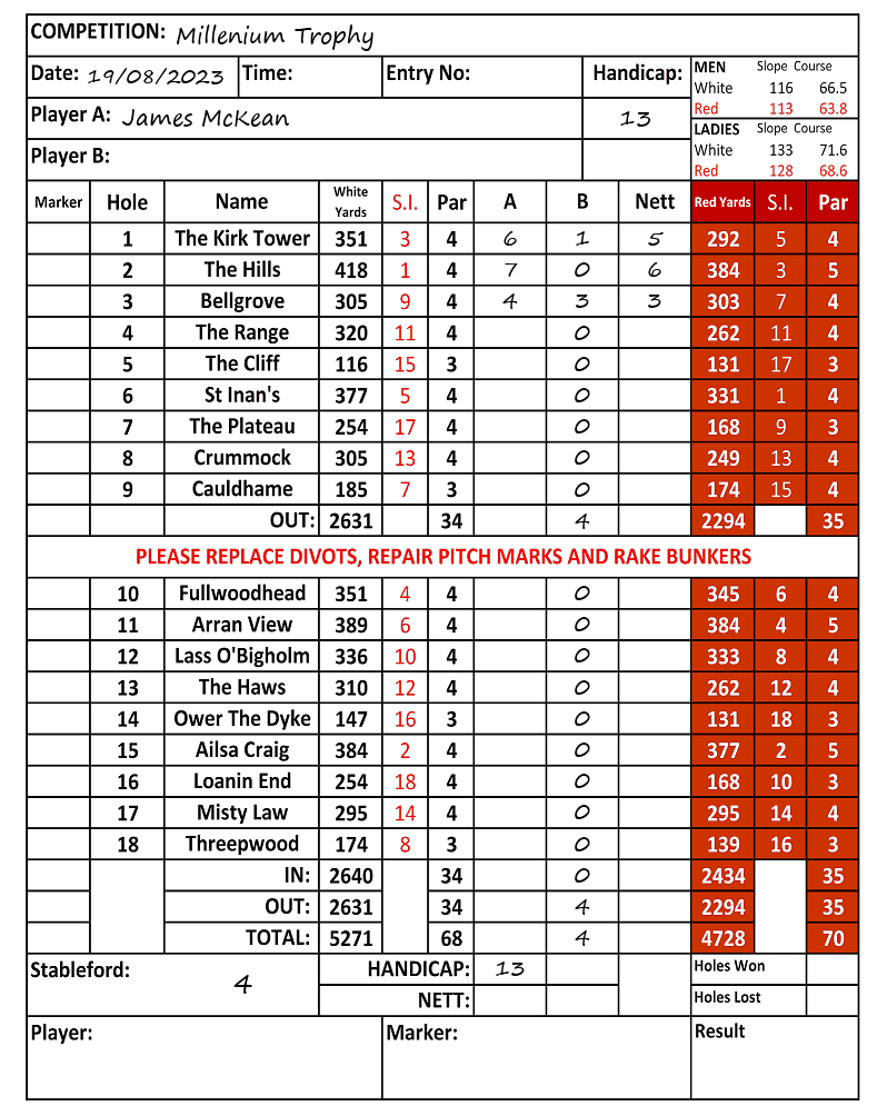 Scorecard - James McKean, 19/08/2023