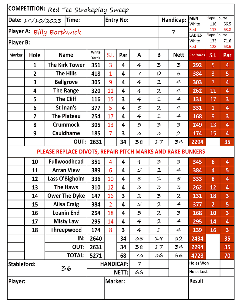 Scorecard - Billy Borthwick, 14/10/2023