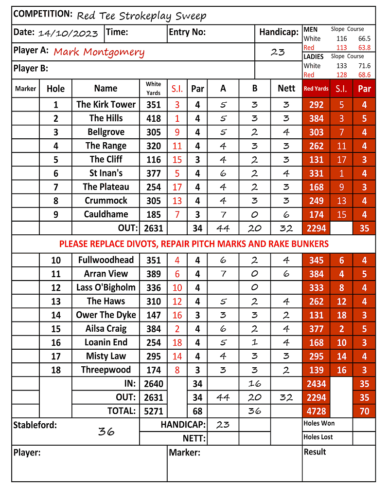 Scorecard - Mark Montgomery, 14/10/2023