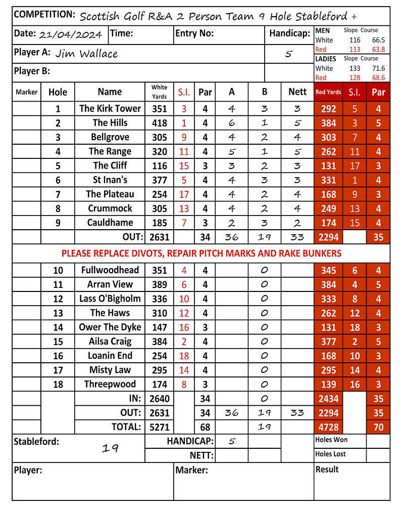 Scorecard - Jim Wallace, 21/04/2024