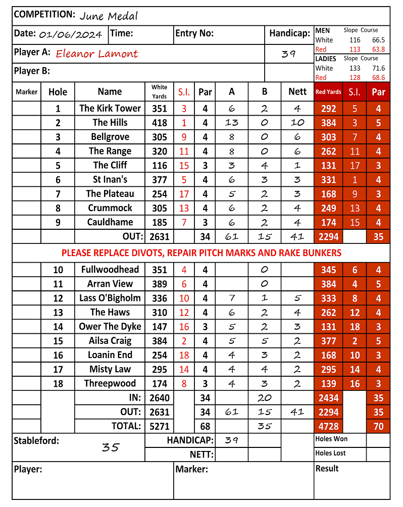 Scorecard - Eleanor Lamont, 01/06/2024