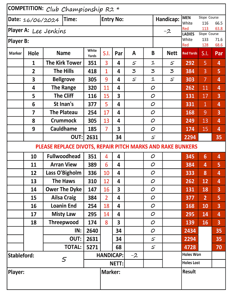 Scorecard - Lee Jenkins, 16/06/2024