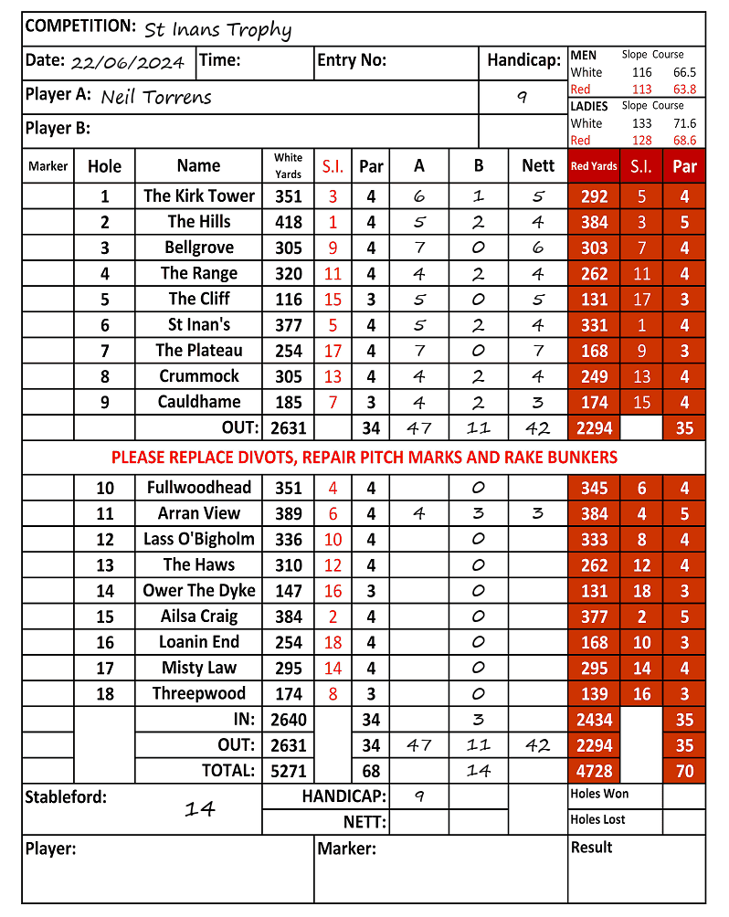 Scorecard - Neil Torrens, 22/06/2024