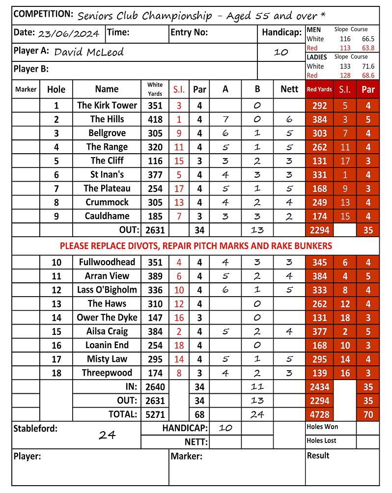 Scorecard - David McLeod, 23/06/2024