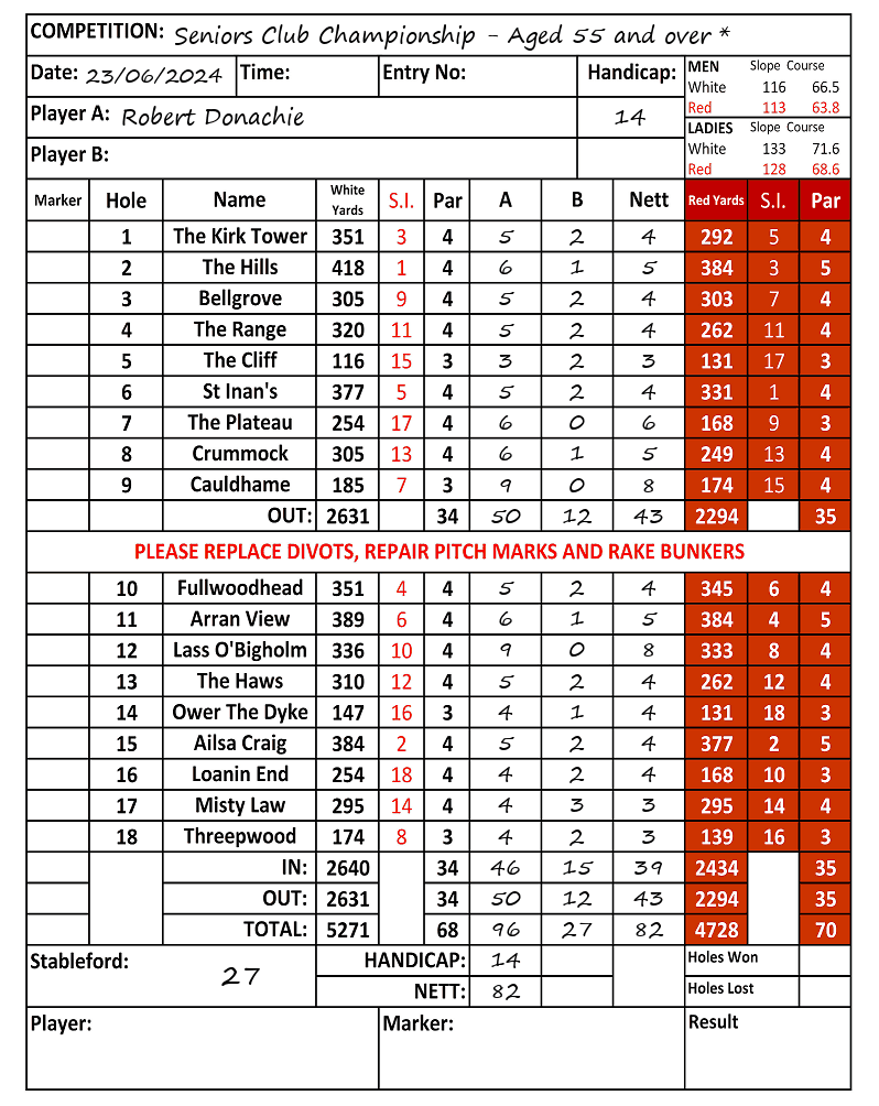 Scorecard - Robert Donachie, 23/06/2024