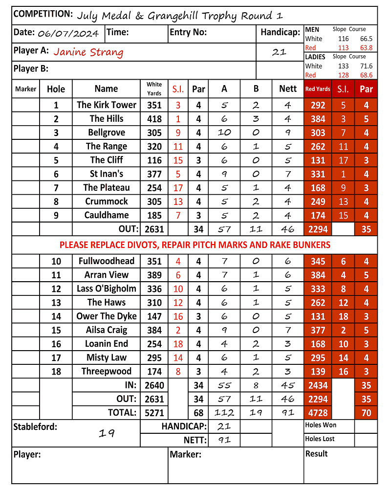 Scorecard - Janine Strang, 06/07/2024