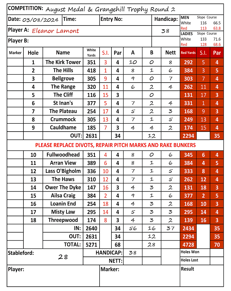 Scorecard - Eleanor Lamont, 03/08/2024