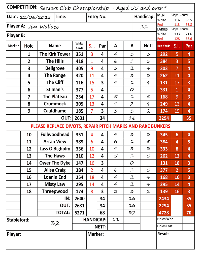 Scorecard - Jim Wallace, 22/06/2025