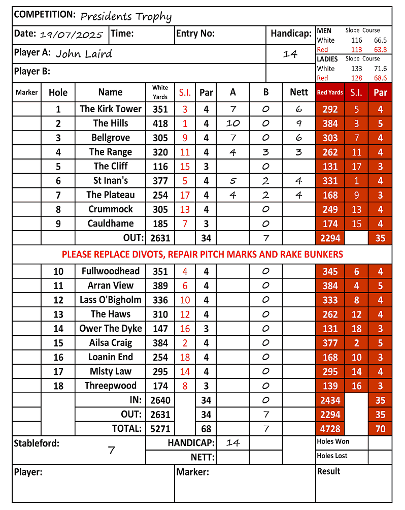 Scorecard - John Laird, 19/07/2025