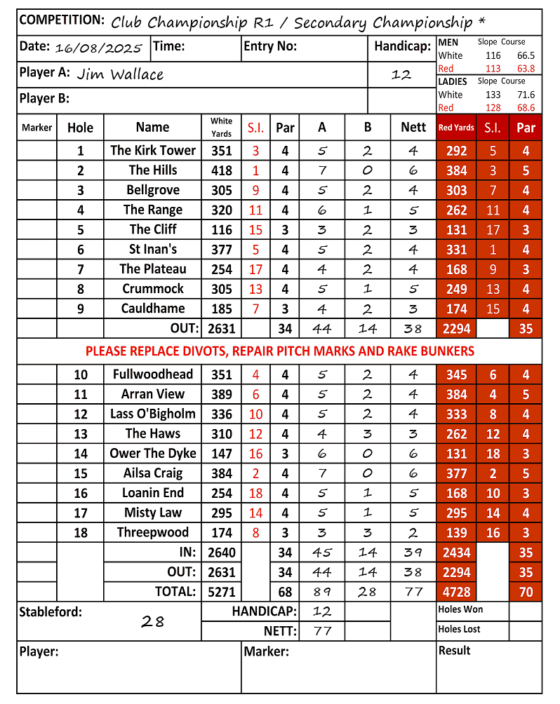 Scorecard - Jim Wallace, 16/08/2025