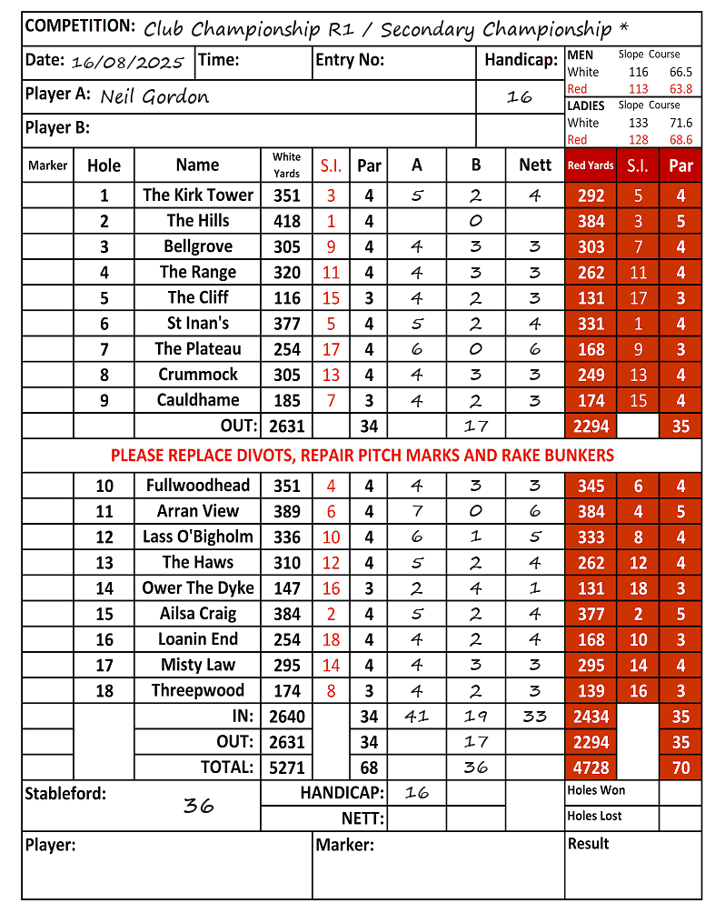Scorecard - Neil Gordon, 16/08/2025
