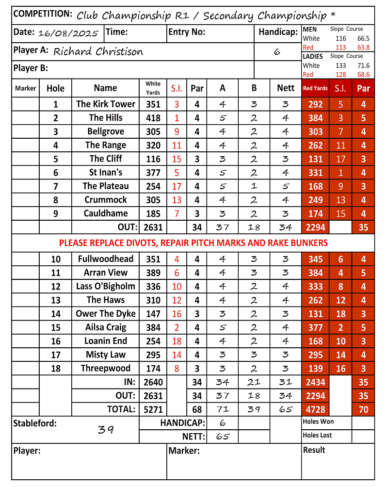 Scorecard - Richard Christison, 16/08/2025