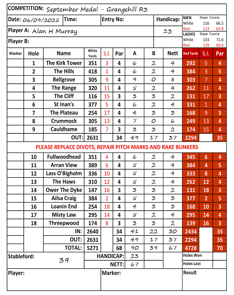 Scorecard - Alan H Murray, 06/09/2025