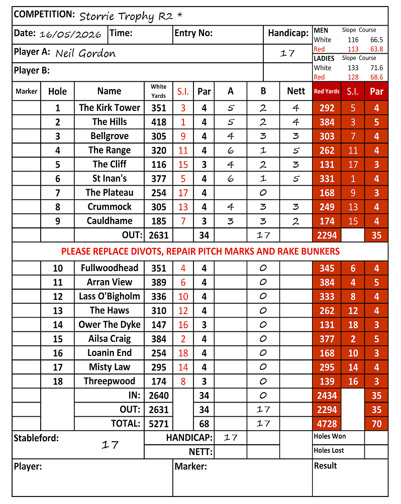 Scorecard - Neil Gordon, 16/05/2026