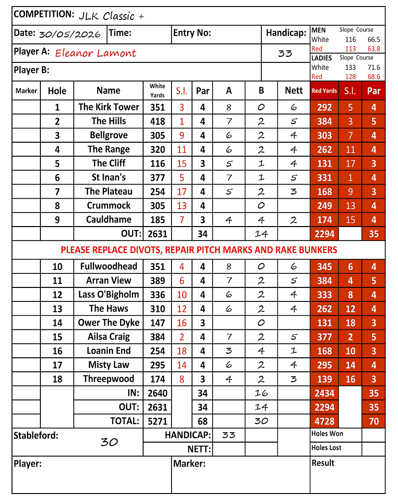 Scorecard - Eleanor Lamont, 30/05/2026