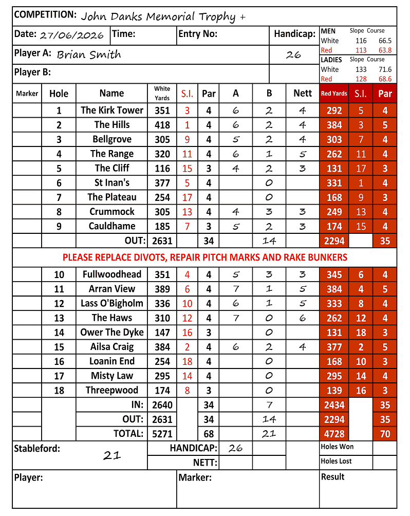 Scorecard - Brian Smith, 27/06/2026
