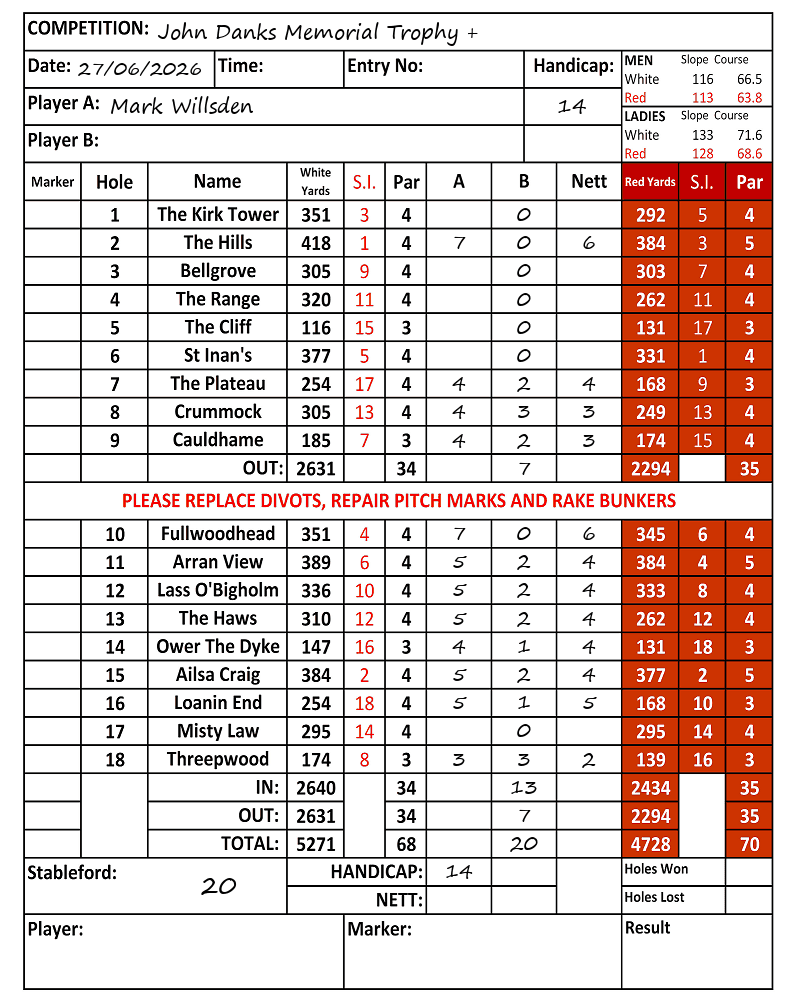 Scorecard - Mark Willsden, 27/06/2026