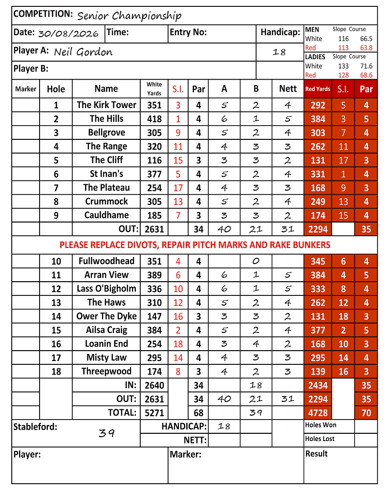 Scorecard - Neil Gordon, 30/08/2026
