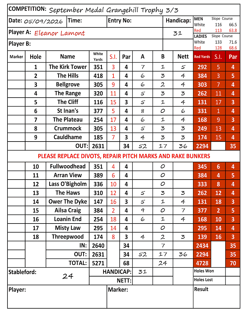 Scorecard - Eleanor Lamont, 05/09/2026