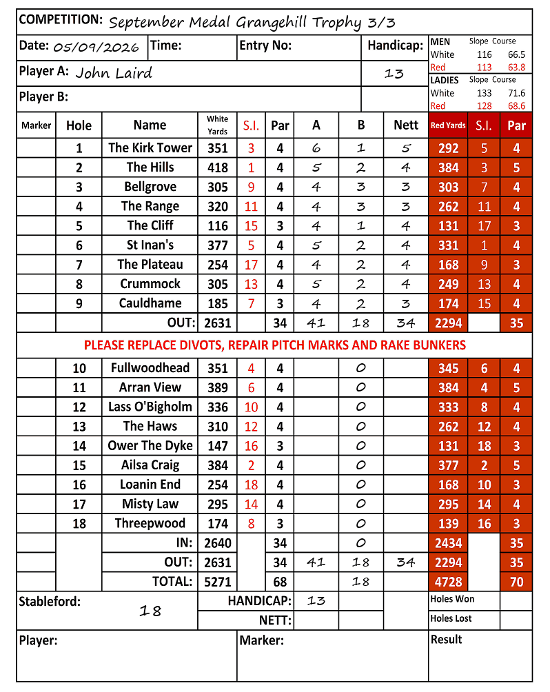 Scorecard - John Laird, 05/09/2026