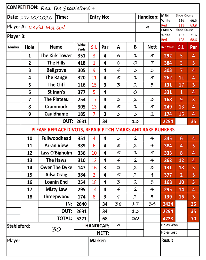 Scorecard - David McLeod, 17/10/2026