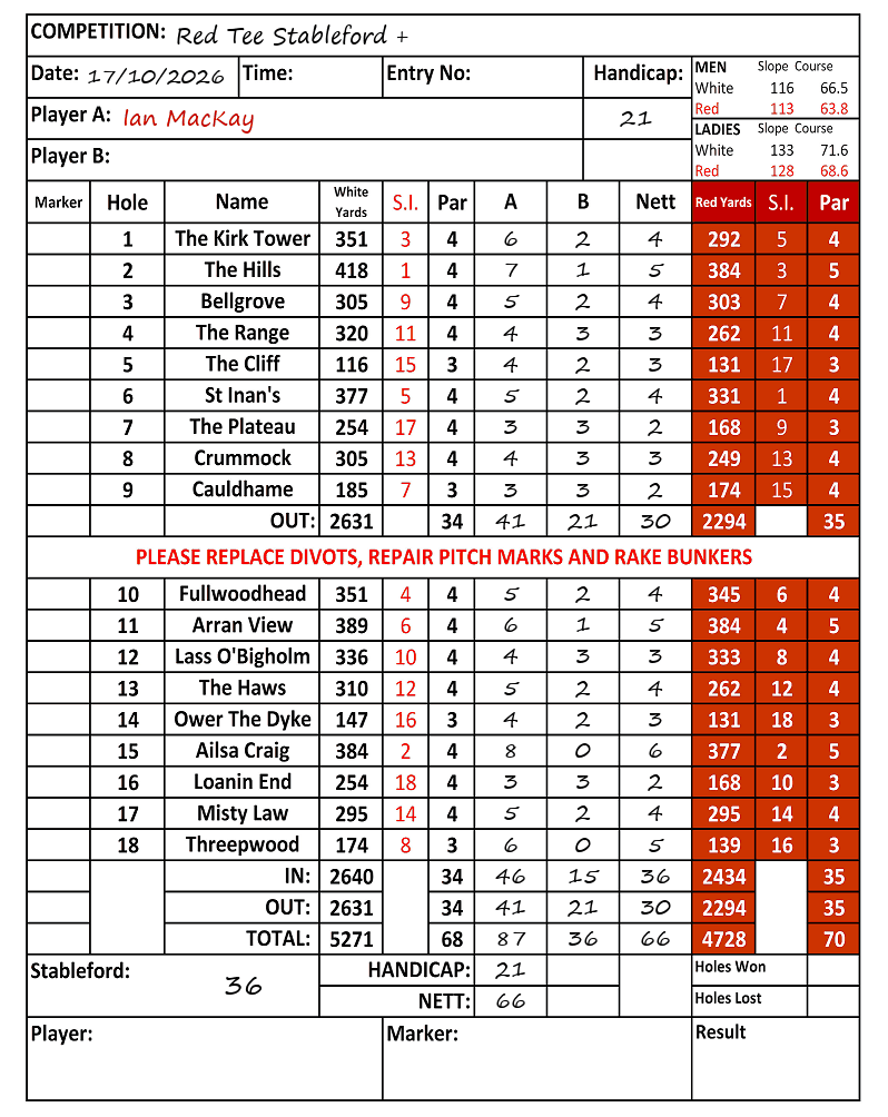 Scorecard - Ian MacKay, 17/10/2026