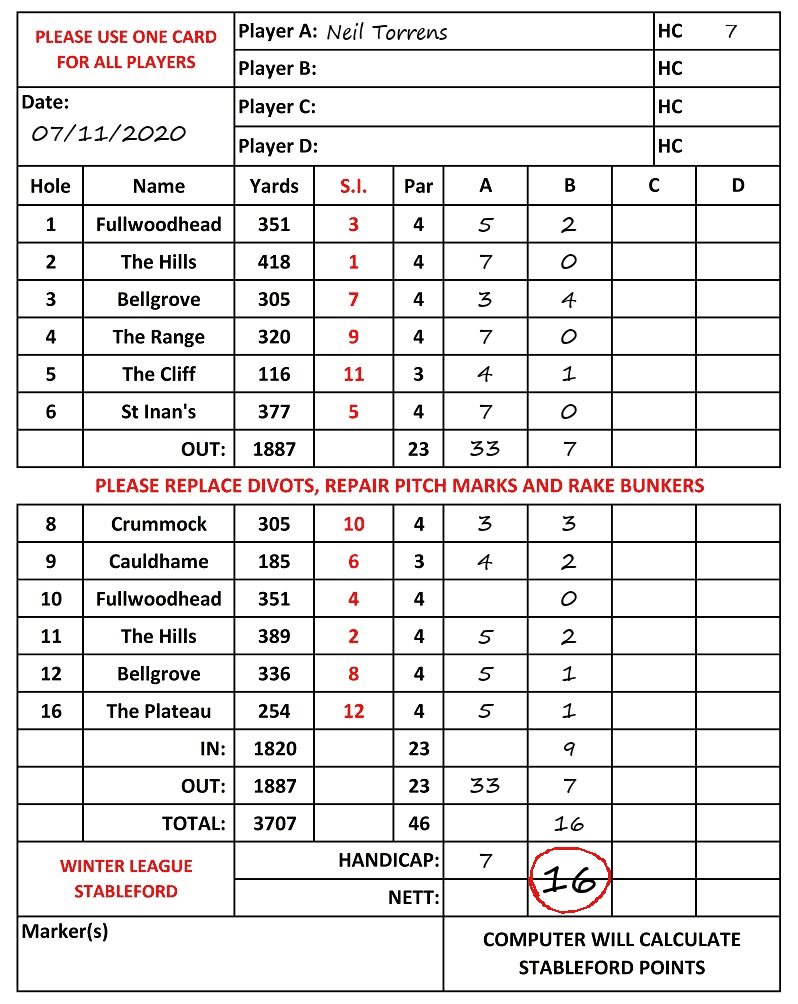 Scorecard - Neil Torrens, 07/11/2020