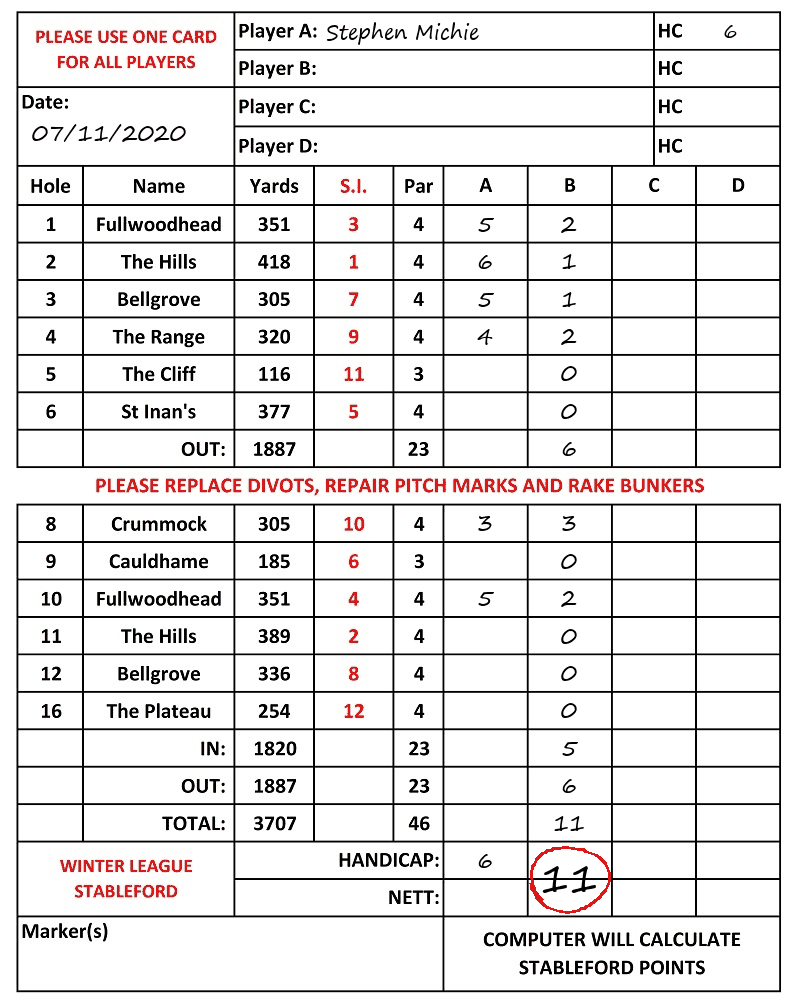 Scorecard - Stephen Michie, 07/11/2020