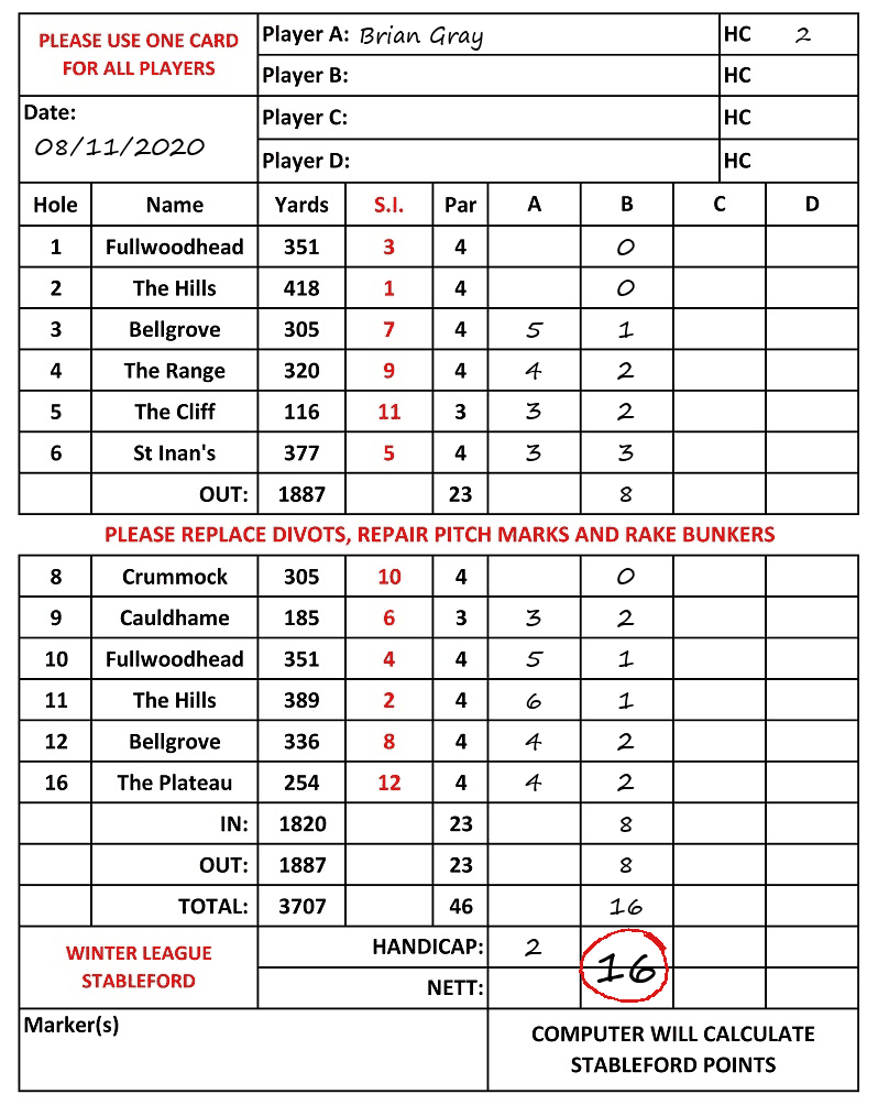 Scorecard - Brian Gray, 08/11/2020