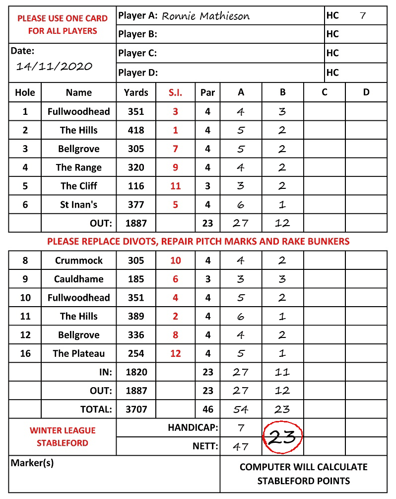 Scorecard - Ronnie Mathieson, 14/11/2020