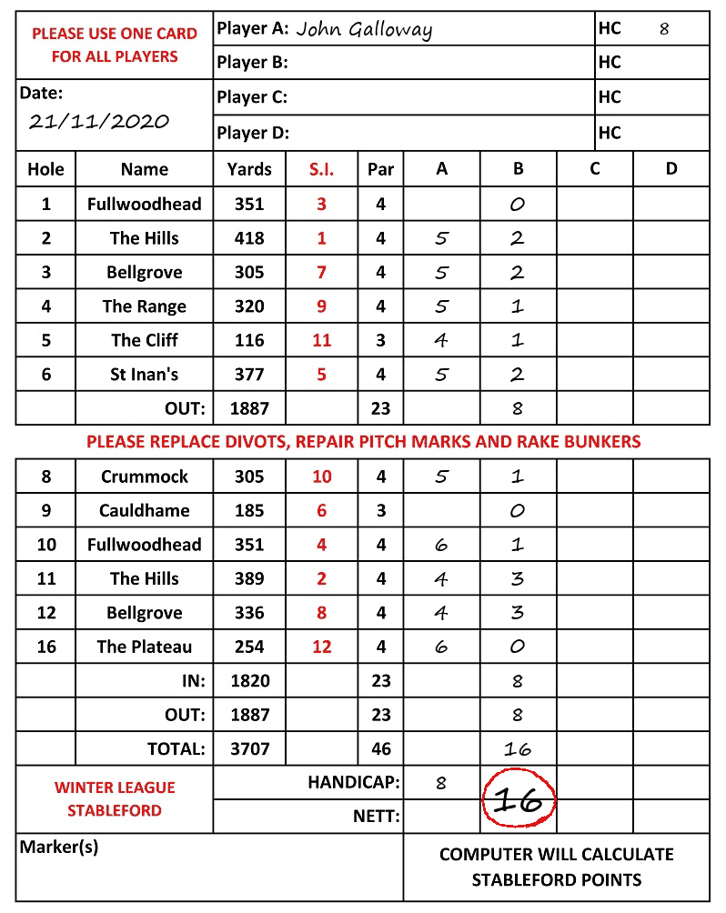 Scorecard - John Galloway, 21/11/2020