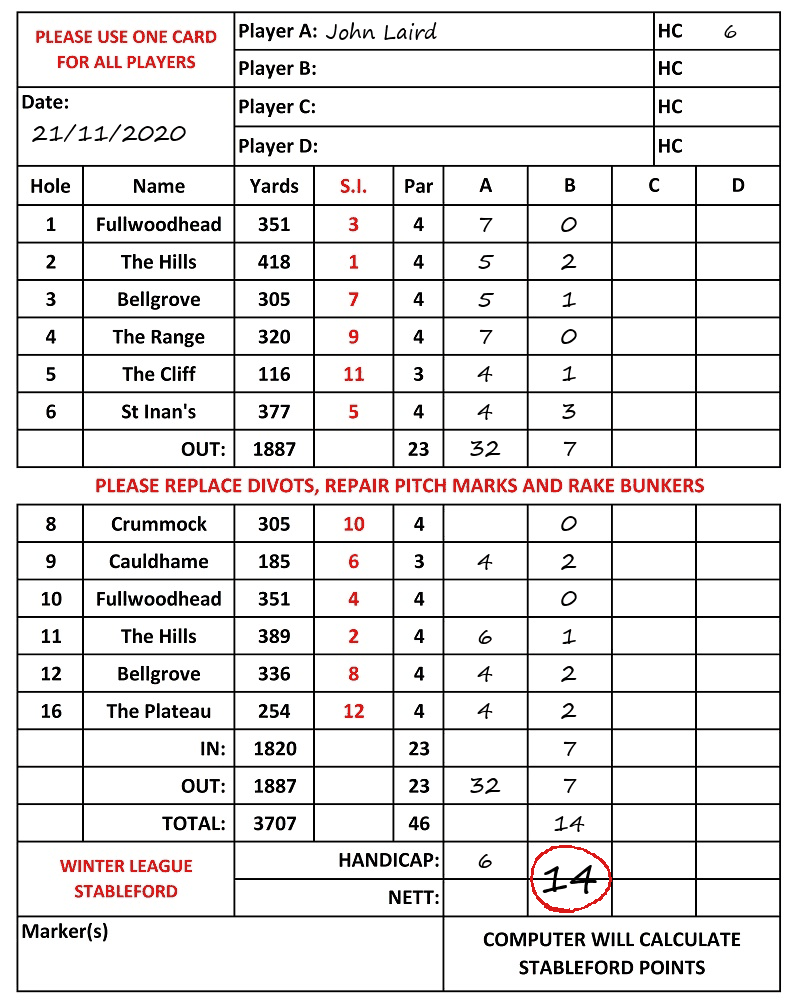 Scorecard - John Laird, 21/11/2020