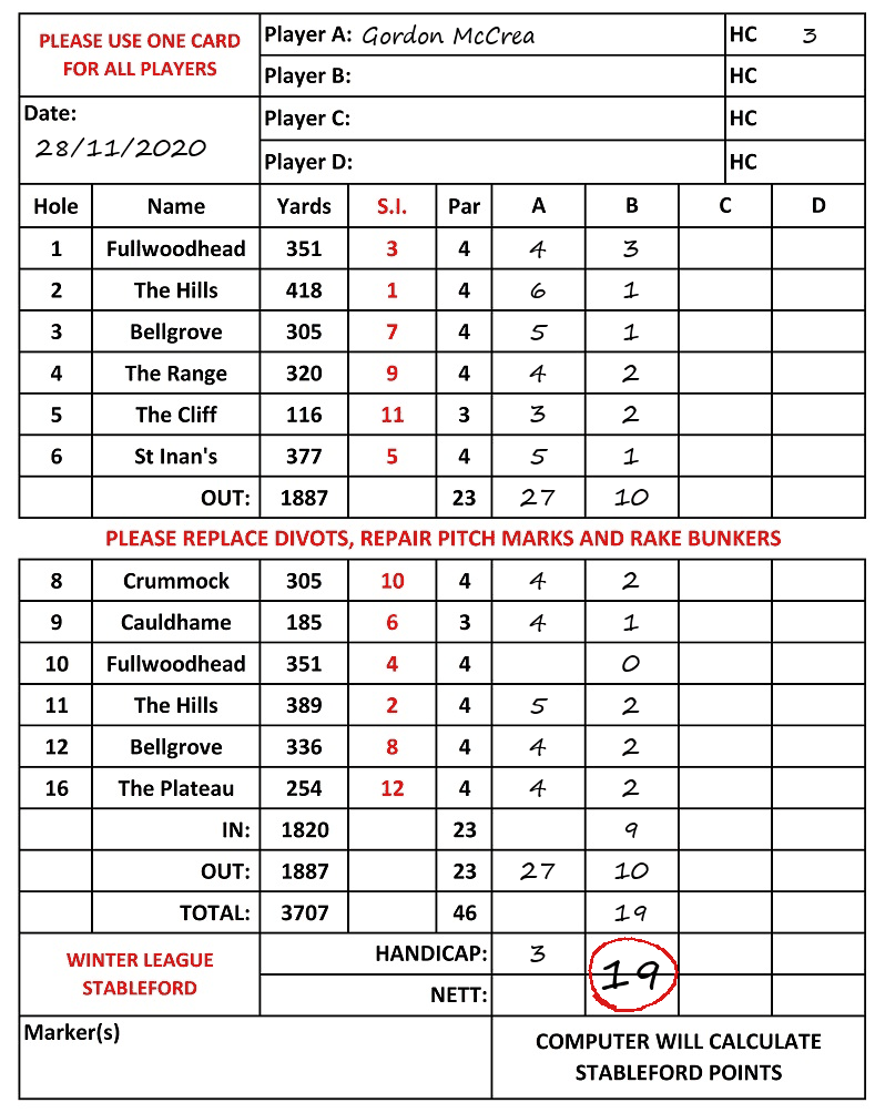 Scorecard - Gordon McCrea, 28/11/2020