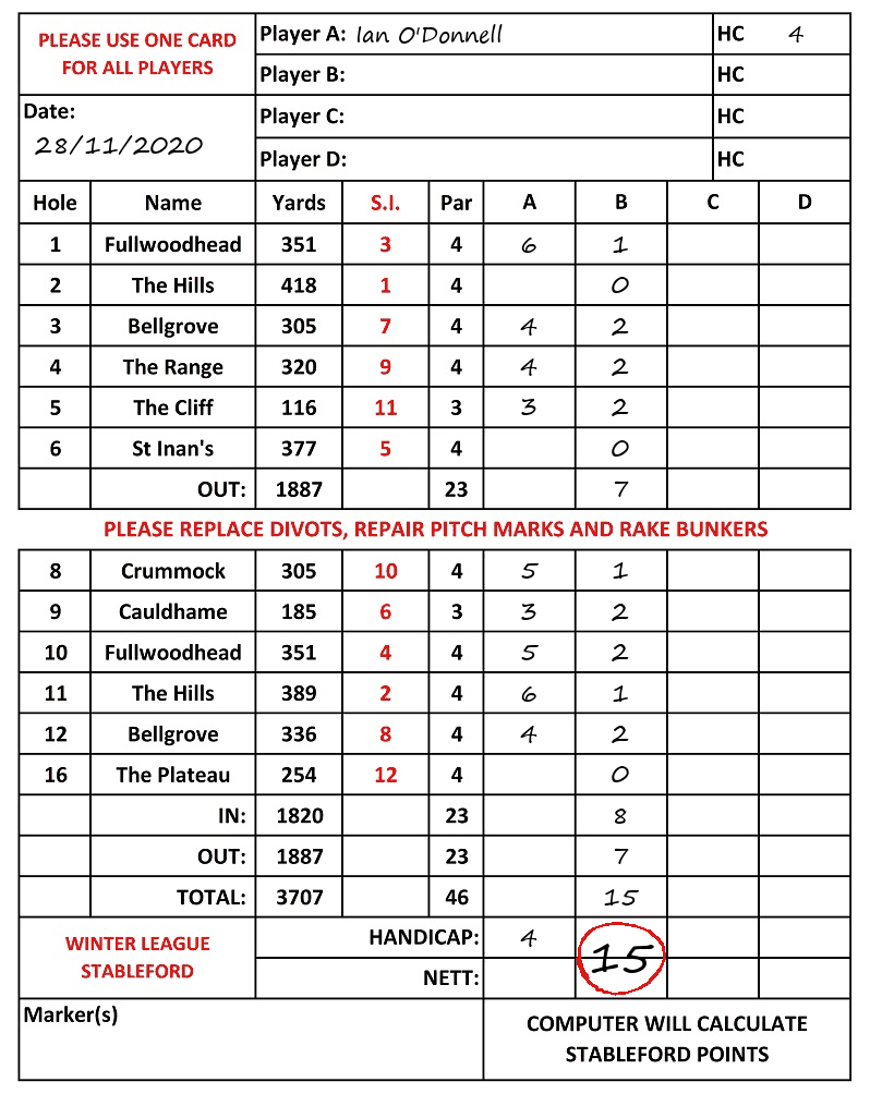 Scorecard - Ian O'Donnell, 28/11/2020