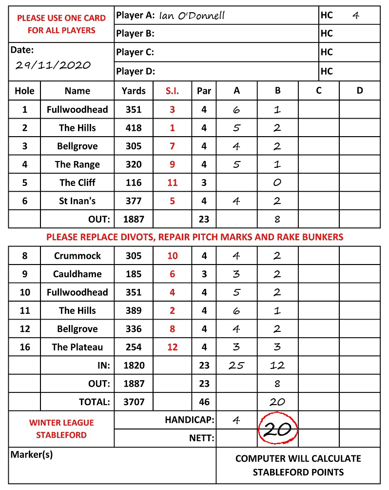 Scorecard - Ian O'Donnell, 29/11/2020