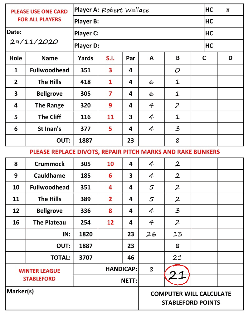 Scorecard - Robert Wallace, 29/11/2020