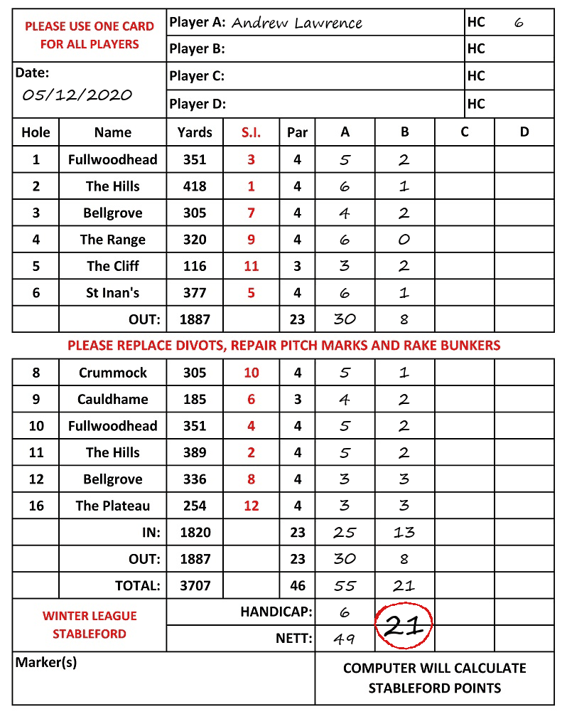 Scorecard - Andrew Lawrence, 05/12/2020