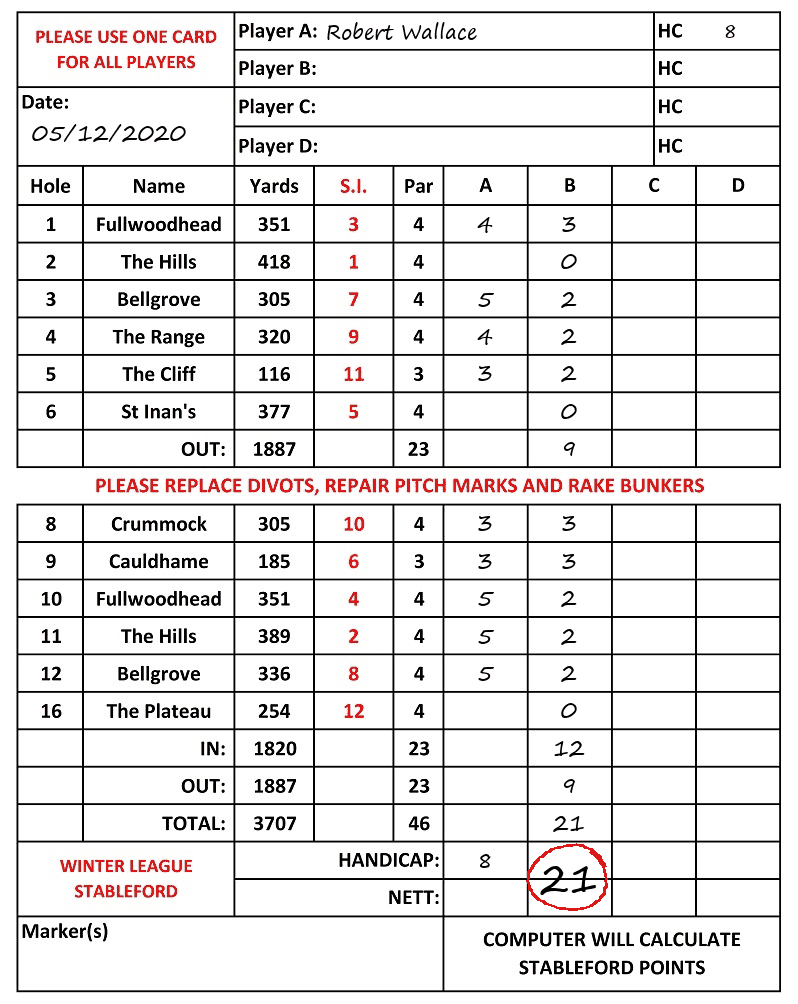 Scorecard - Robert Wallace, 05/12/2020